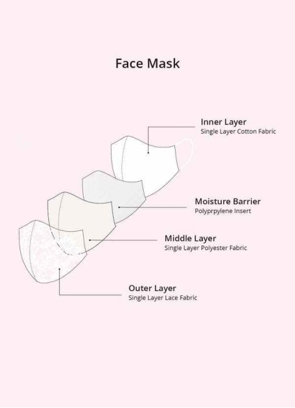 Syekd Non-Medical Ivory Lace Reusable Face Mask Syekd Non-Medical Ivory Lace Reusable Face Mask