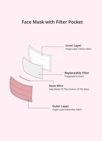 Non-Medical Patterned Gabardine Reusable Face Mask Non-Medical Patterned Gabardine Reusable Face Mask
